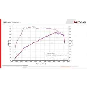 Scarico Sportivo Remus Per Audi Rs3 TypE 8V 2.5l Turbo, Sportback Quattro 294kW 2019