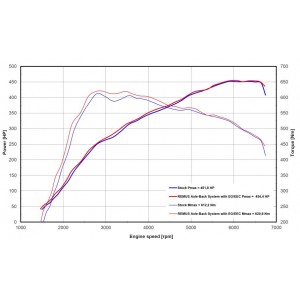 Scarico Sportivo Posteriore Remus Per Audi Rs4 Avant Quattro, B9 2.9l Turbo 331 kW 01/2019