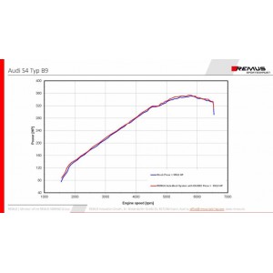 Scarico Sportivo Posteriore Remus Per Audi S4 TypE B9 3.0l TFSI, Avant 260kW 08/2016