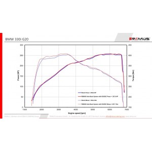 Scarico Sportivo Posteriore Remus Per BMW Serie 3 G20, Berlina G3L 2.0l Turbo, 330i xDrive 190kW 10/2018