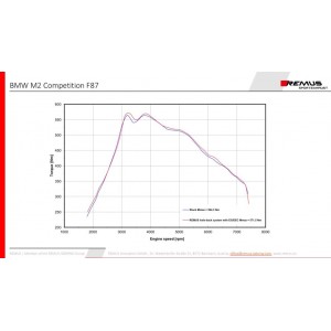 Scarico Sportivo Posteriore Remus Per Bmw M2 Competition F87N Coupe 3.0l 302kW 09/2018