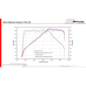 Sistema Di Scarico Posteriore Gpf Remus Per Mini TypE F54 2.0l Turbo Cooper S Clubman 141kW, solo cambio automatico, 01/2019