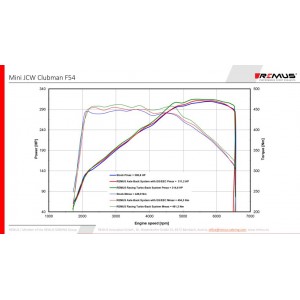 Sistema Di Scarico Completo Remus Per Mini TypE F54 2.0l Turbo, John Cooper Works “JCW” Clubman ALL4 225kW ab 07/2019