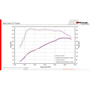 Sistema Di Scarico Posteriore Gpf Remus Per Seat Leon Cupra St R 4Drive, TypE 5F 2.0l TSI 221kW 03/2019