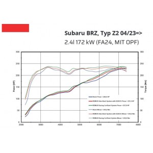 Scarico Sportivo Remus Per Subaru Brz 2.4l 172kW 04/2023