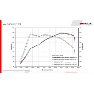 Sistema Di Scarico Posteriore Gpf Remus Per Vw Golf Vii Facelift TypE Au 2.0l TSI, GTI TCR 213kW 12/2018