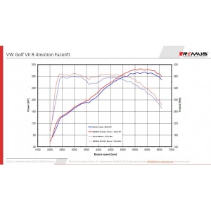 Sistema Di Scarico Posteriore Gpf Remus Per Vw Golf Vii Facelift TypE Au 2.0l TSI, R 4motion Facelift 221kW 12/2018