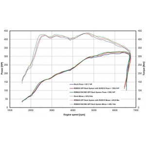 Scarico Sportivo Remus Per Vw Golf Viii R Variant, 4Motion TypE Cd 2.0l TSI DSG 235kW 08/2022