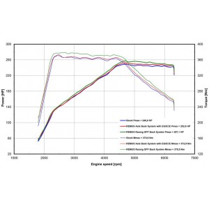 Sistema Di Scarico Posteriore Gpf Remus Per Vw Golf Viii, TypE Cd 2.0L TSI, GTI 180kW 08/2020